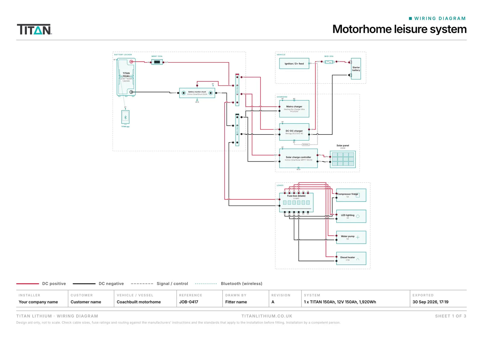 Sheet 1 of an example TITAN wiring diagram export: the motorhome system drawing with legend and title block