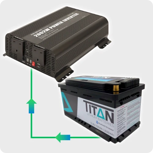 How to calculate inverter current demands