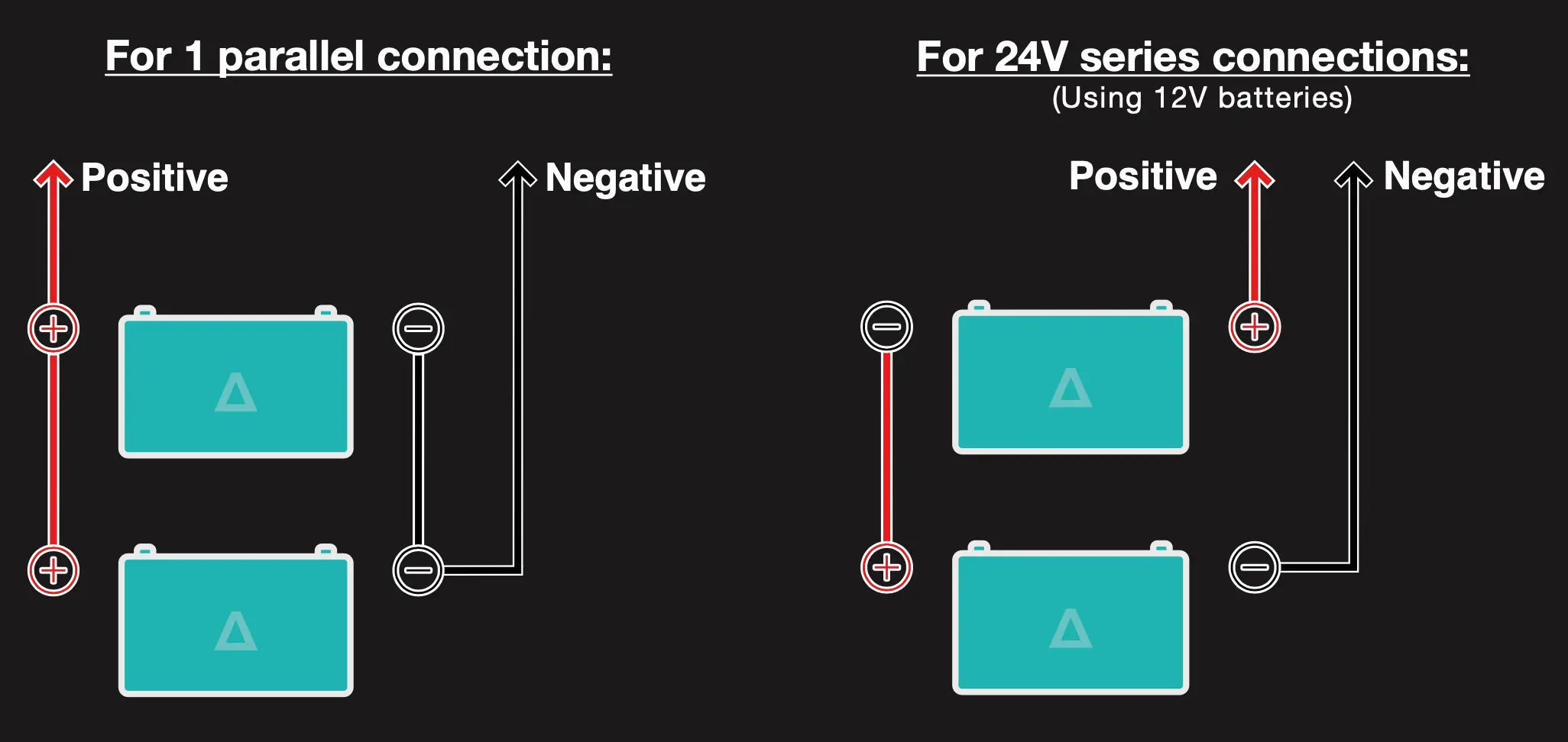 Connecting Multiple Lithium Batteries: Series & Parallel – TITAN Lithium
