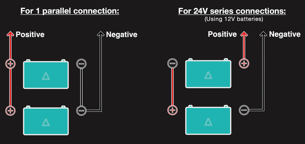 Connect Lithium Batteries in Series or Parallel - How To – TITAN Lithium